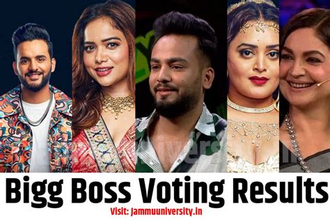 bigg boss voting results today live|Bigg Boss Malayalam Voting Season 6 .